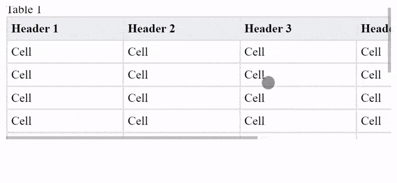 Responsive HTML Tabelle Resultat